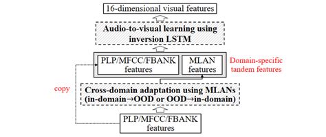 [2404.10760] Learning Feature Inversion for Multi.